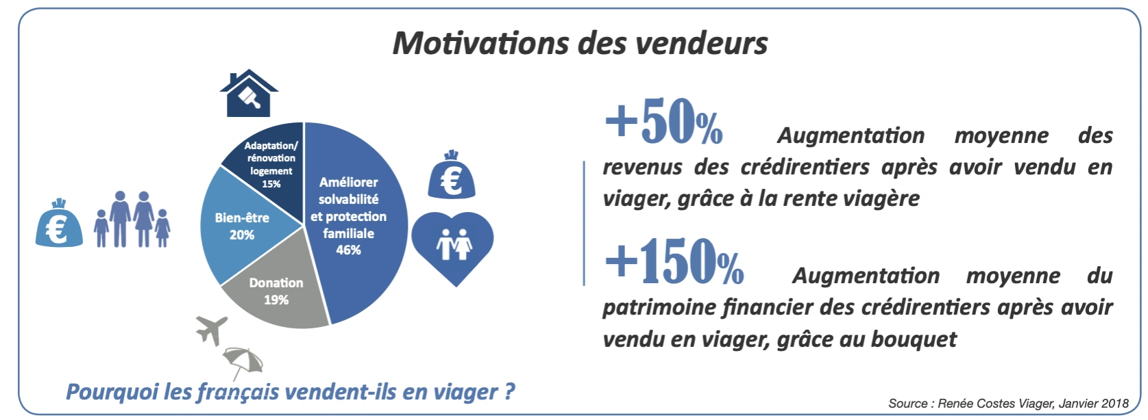 motivation-des-vendeurs